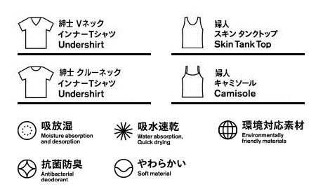 吸放湿、吸水速乾、環境対応素材、抗菌防臭、やわらかい