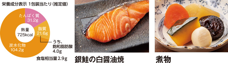 おかずの一例イメージ